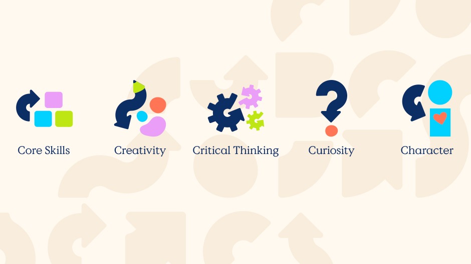 The 5 C’s at the Heart of Holistic Skill-Building